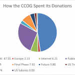 2020PieChart
